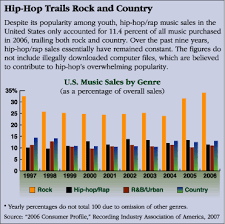 Debating Hip Hop Cqr