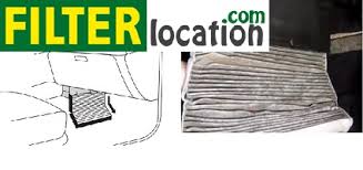 Also see for dodge grand caravan 2017. Dodge Grand Caravan Cabin Air Filter Location From Year 2001 2002 2003 2004 2005 2006 2007 2008 2009