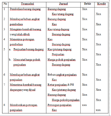 We did not find results for: Contoh Soal Jurnal Umum Perusahaan Dagang Metode Perpetual Contoh Soal Terbaru