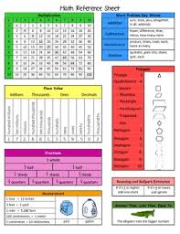 math reference sheet for elementary grades math reference