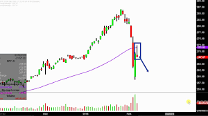 Spdr S P 500 Etf Spy Stock Chart Technical Analysis For 02 07 18