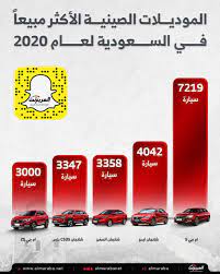 ماركات السيارات الأكثر مبيعا في السعودية 2019 الرجل
