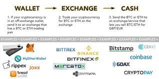 It's an exchange which allows you to buy bitcoin and other cryptocurrencies directly on the platform, trade between different cryptocurrencies and easily send/withdraw bitcoin whenever you want. What Is The Best Cryptocurrency Exchange For Uk Customers When It Comes To Cashing Out Your Cryptocurrency To Gbp Quora