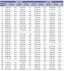 july 2017 tide chart sea isle city guide