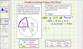 ex find the percent of an amount using a percent in pie chart