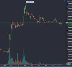 In the last 24 hours, trade volume has increased by nearly 50%. What Was Xrp S Highest Price Quora