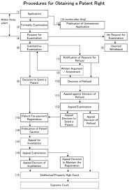 Washida Associates Our Services Information For