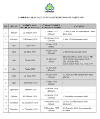 Semakan tarikh gaji penting agar kita dapat menetapkan perbelanjaan kita pada setiap bulan. Tarikh Bayaran Perkeso 2021 Jadual My Panduan
