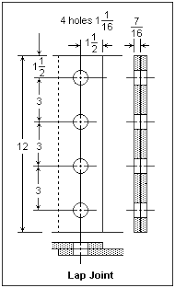 Aisc Bolt Gage Chart Thread Pitch Chart