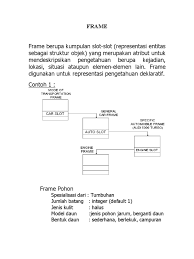 Maybe you would like to learn more about one of these? Ai Frame