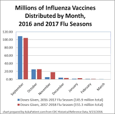 the 10 flu vaccination options for 2018 2019 season