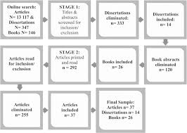 Clinical Judgement Within The South African Clinical Nursing Environment A Concept Analysis Sciencedirect