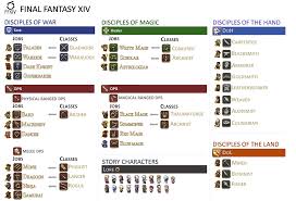 See alchemist job change guide for detailed information. Ffxiv Job Class Professions Icon Sprites Compilation By Ksmoorthy1987 Freetoplaymmorpgs