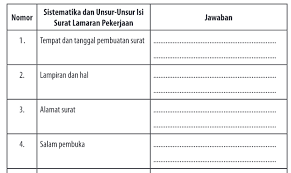 Keuntungan dari komunitas kopi gayo e. Kunci Jawaban Hal 14 15 Kelas Xii Bahasa Indonesia Kurikulum 2013 Revisi 2018 Sma Smk Terbaru