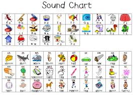 Copy Of Phonics Lessons Tes Teach