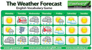 A collection of english esl worksheets for home learning, online practice, distance learning and english classes to teach about forecast, forecast Weather Forecast English Vocabulary Game