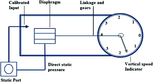 If you're reading this article, you probably were trying to order a single pickup. Sensors Used In Flying A Comprehensive Study Springerlink