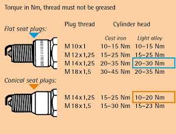 knowing your spark plugs z22se co uk