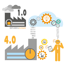 Soluzioni intelligenti per il tuo futuro. Industria 4 0 Storia Significato Ed Evoluzioni Tecnologiche