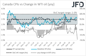 Check spelling or type a new query. Risk Aversion Prevails Canada S Cpis On Today S Agenda Daily Market Report