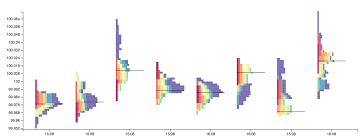 Creating A Market Profile Chart With D3