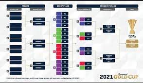 We did not find results for: Copa Oro 2021 Ha Presentado El Nuevo Liga Nacional Gt Facebook