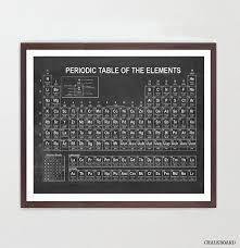 Periodic Table Poster Science Poster Chemistry Poster Etsy Chemistry Posters Science Poster Science Art
