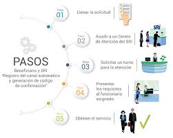 Encuentra toda la información necesaria para acceder a este subsidio. Como Acceder A La Devolucion Automatica Del Iva Para La Tercera Edad
