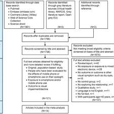 Semua kategori film ada disini mulai dari film action, adventure, animation, biography, china, comedy, crime, documentary, drama, drama korea. Pdf Smartphone Overuse And Visual Impairment In Children And Young Adults Systematic Review And Meta Analysis