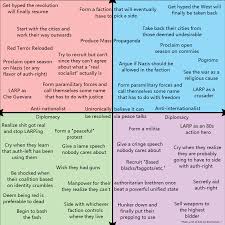 civil war breaks out