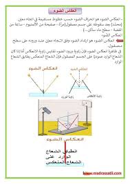 انعكاس الضوء موقع مدرستي