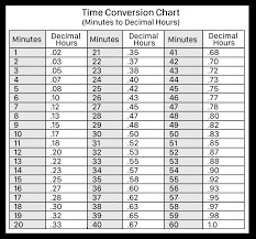 9 Virtual Timeclock Conversion Chart 20 Minute Time Clock