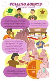 The Importance Of Polling Agents And Counting Agents New Naratif