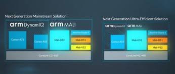 All apps, aplikasi, tools.share saran yang mengulas gpu benchmark 3d android apk. Arm Introduces Mali G52 G31 Gpus Mali D51 Dpu And Mali V52 Vpu