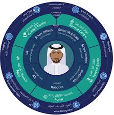 Official websites use.gov a.gov website belongs to an official government organization in the united states. About Unified National Platform Gov Sa