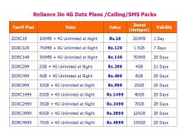 Learn New Things Reliance Jio 4g Data Plans Calling Sms