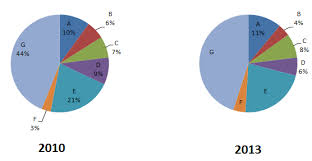 pie chart 99 complete success