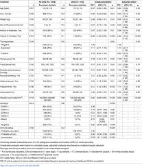 The medical condition is very likely to cause a. The Value Of Daily Platelet Counts For Predicting Dengue Shock Syndrome Results From A Prospective Observational Study Of 2301 Vietnamese Children With Dengue