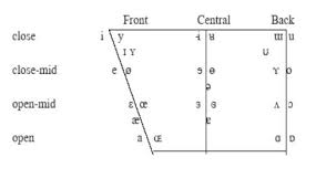 Otherwise, phonetic symbols may not display correctly. Systems Of Phonetic Transcription