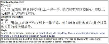 Many students also find writing out pinyin is a great way to memorize the correct tones for new vocabulary. Mandarin Language Structure Writing Alphabet Mustgo