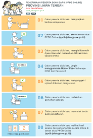 Jadwal ppdb online sma provinsi jawa tengah tahun pelajaran 2019/2020. Pendaftaran Ppdb Online Sma Smk Jateng 2019 Di Siap Ppdb Com Lengkap Dengan Persyaratannya Tribun Jogja
