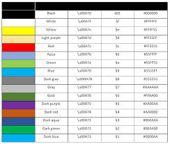 The folks at tumblr are so serious about their users expressing themselves, they sacrificed the letter e from their app's name. Minecraft Color Codes Format Codes List 2021