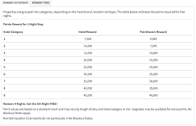 The Most You Should Pay For A Hotel Marriott Dem Flyers