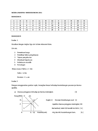 Soalan ekonomi stpm penggal 1. Percubaan Stpm Pahang 2011 Skema Ekonomi Kertas 1