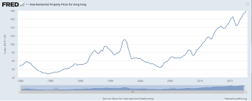 the hong kong housing bubble and the foreign exchange rate