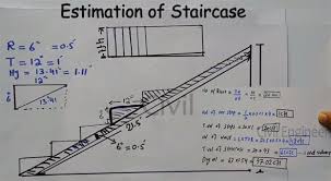 How To Design And Estimate The Quantity Of Concrete In A Staircase Stairs Architecture Civil Engineering Building Materials Architecture