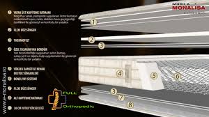 Saltea Ortopedica Medie Tare Extra Dura King Plus King Extra