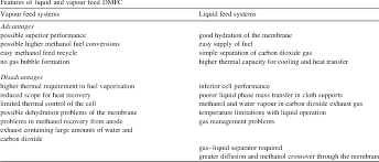 Download direct methanol fuel cell. Pdf Engineering Aspects Of The Direct Methanol Fuel Cell System Semantic Scholar
