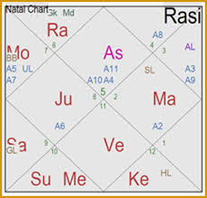 Vedic Astrology Jdj Astrology