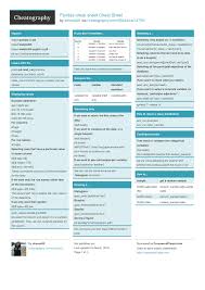 Image result for Pandas cheatsheet